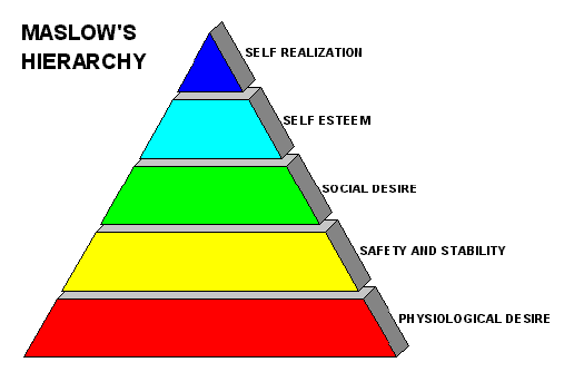 maslow2.gif