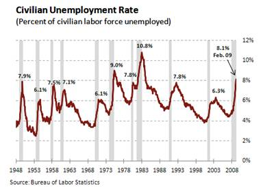 unemployment 2-2009.png